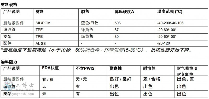 piabP(pn)