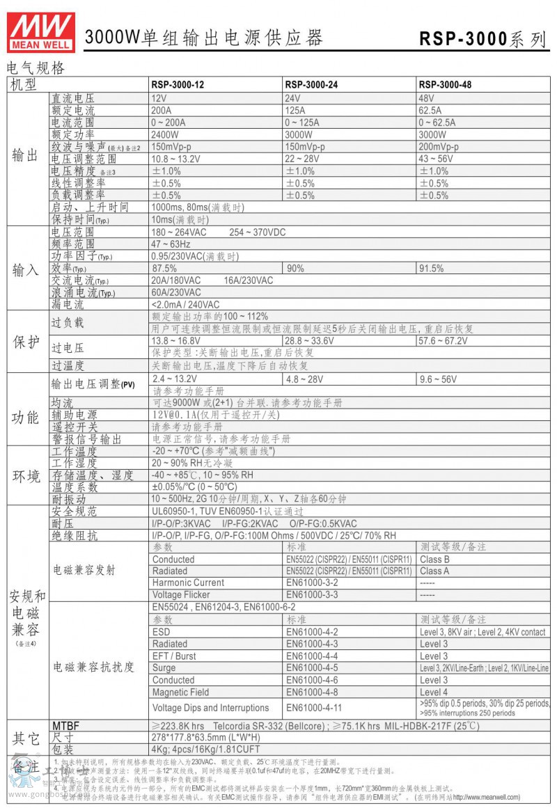 RSP-3000-2