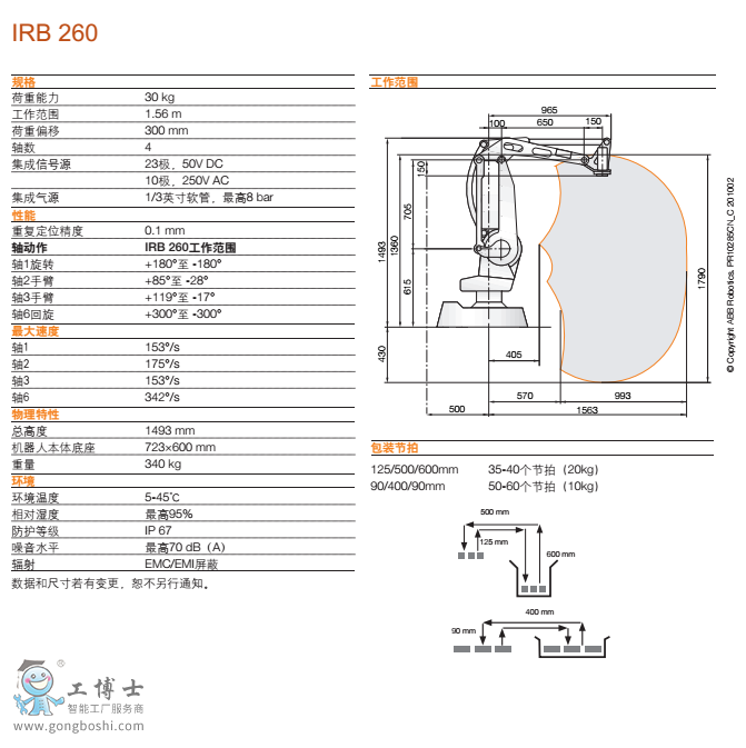 IRB 260 (sh)