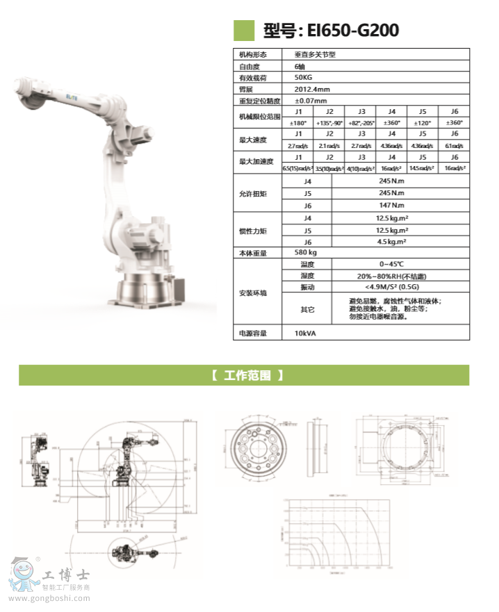 E1650-G200