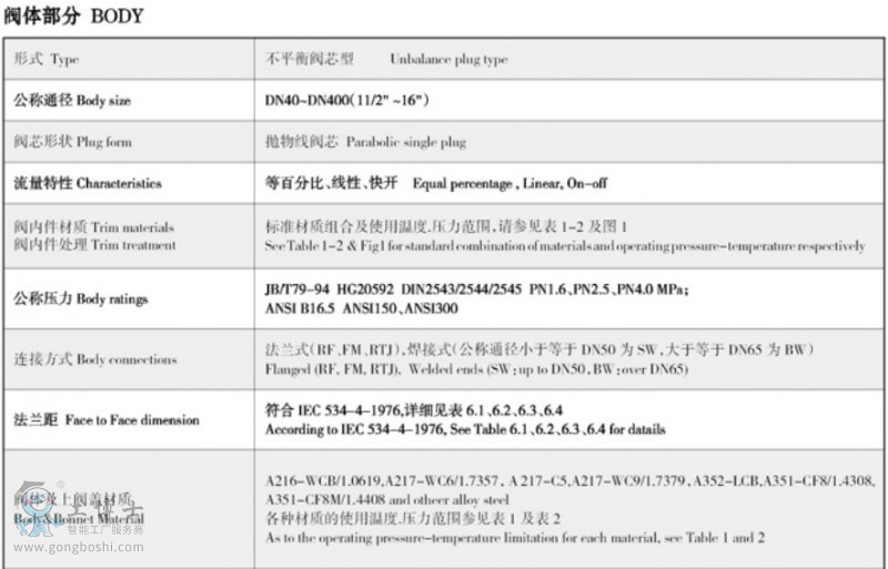 吳忠儀表 AGT雙導(dǎo)向式 調(diào)節(jié)閥-1