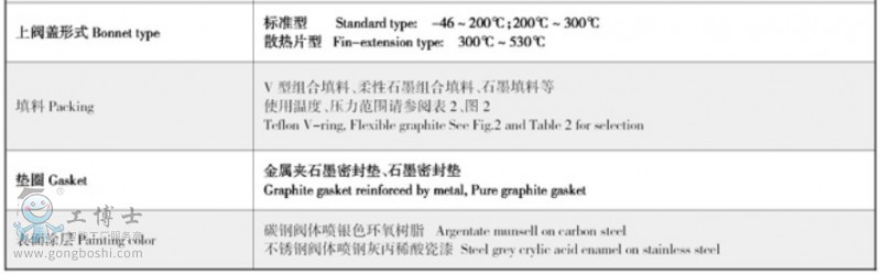 吳忠儀表 AGT雙導(dǎo)向式 調(diào)節(jié)閥-2