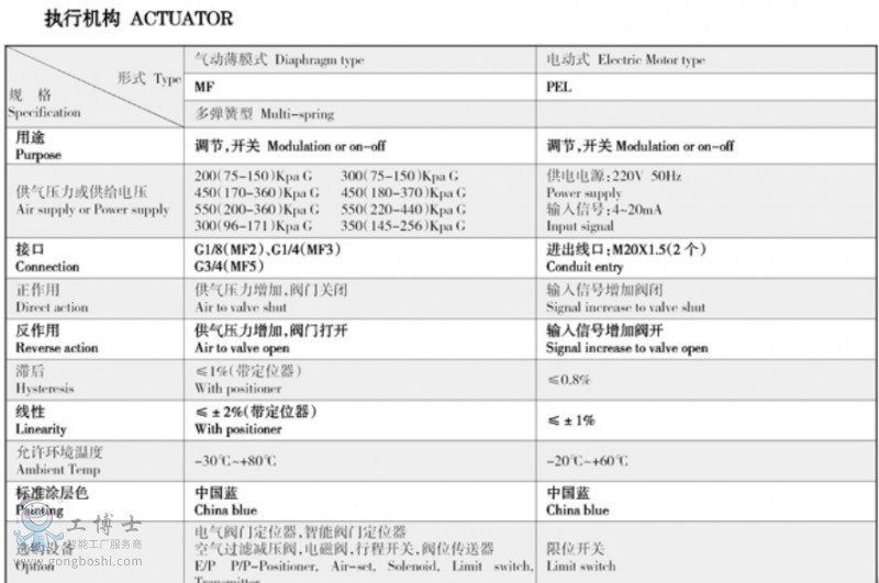 吳忠儀表 AGT雙導(dǎo)向式 調(diào)節(jié)閥-3