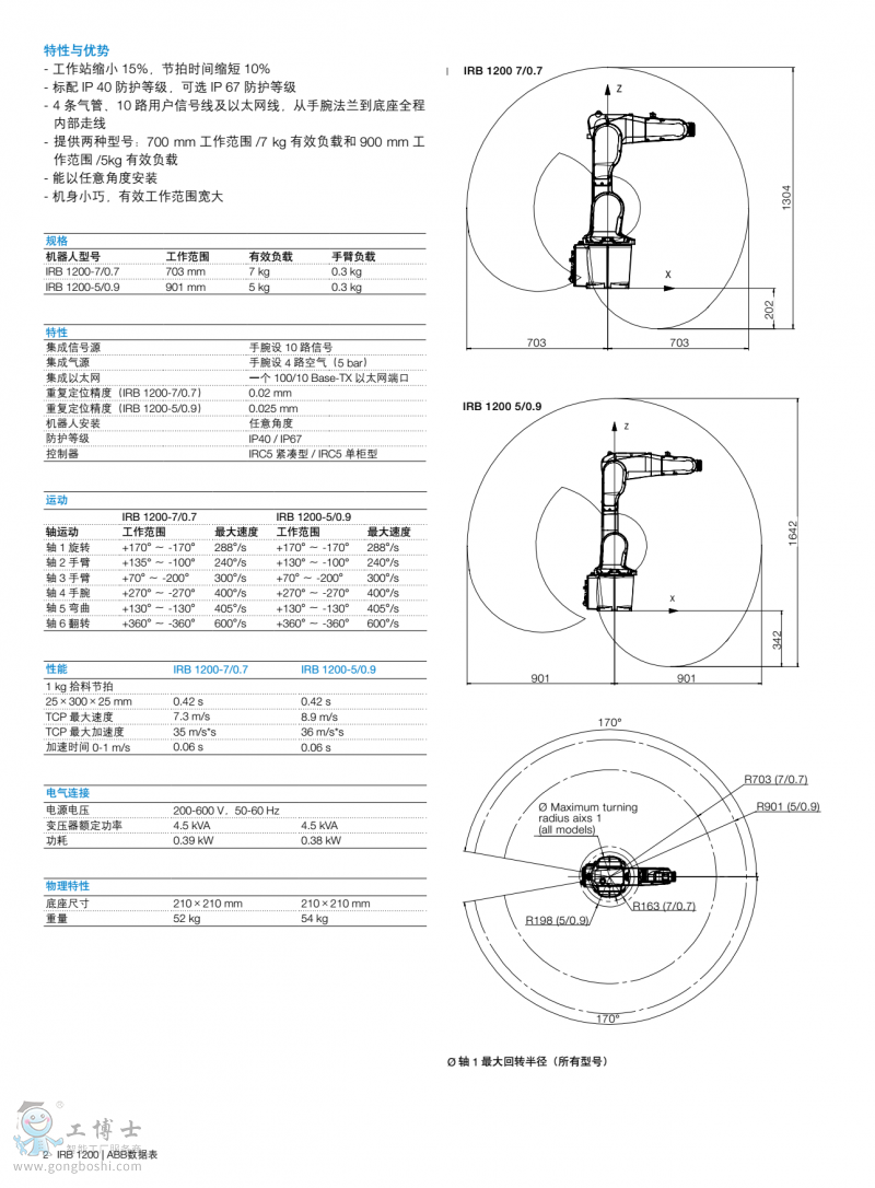 ABB機器人