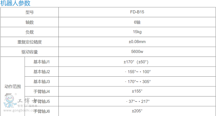 FD-B15-3