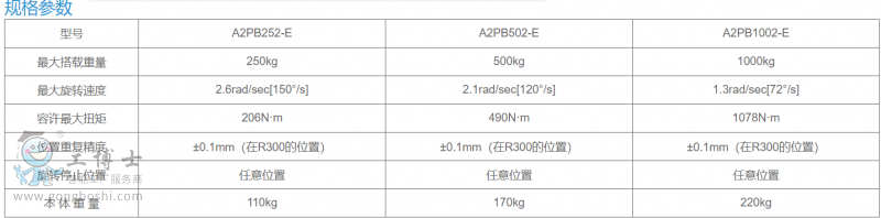 ׃λC1PB2505001000-6