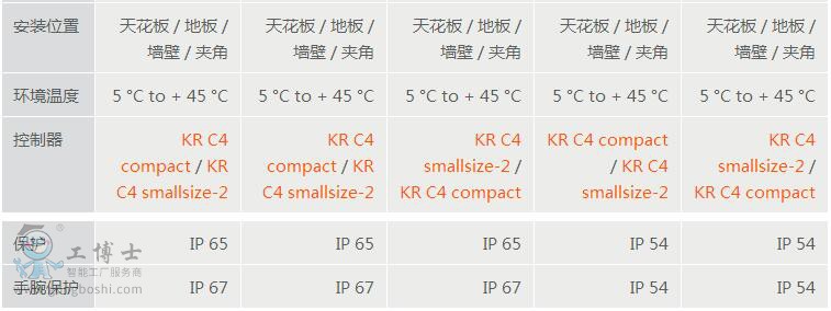 KR CYBERTECH nano KR6-2