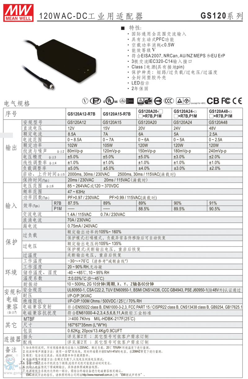 GS120-1