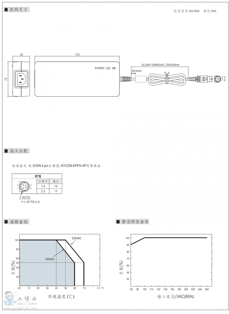 GS160-22