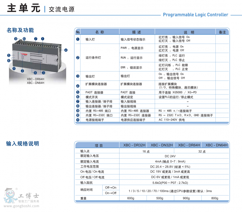 XBC-DR32H