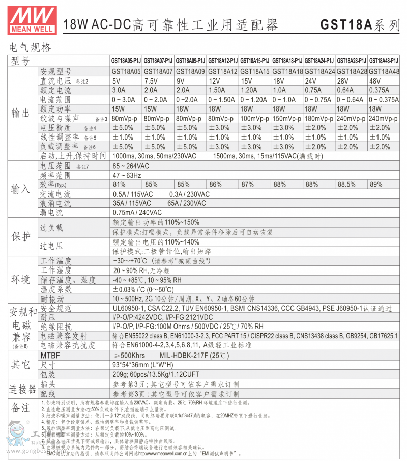 GST18A-1