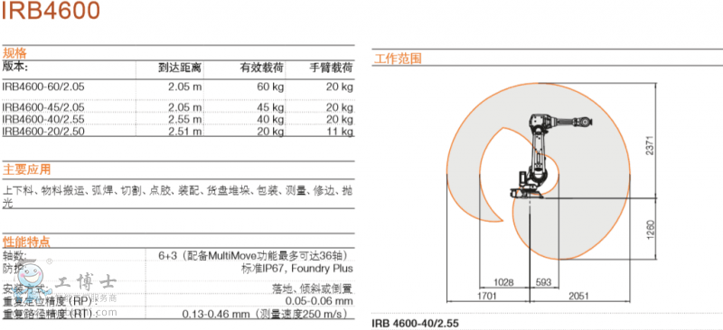 ABBC(j)