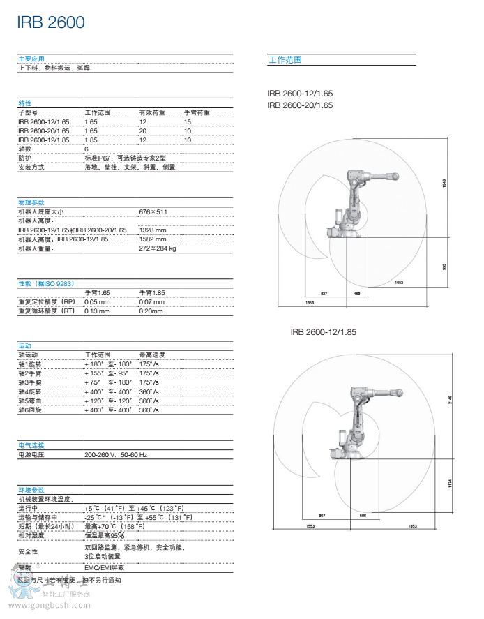 IRB 2600