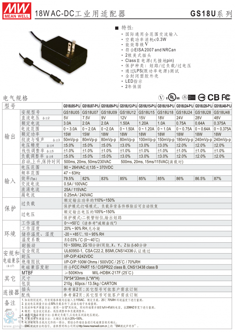 GS18U-1