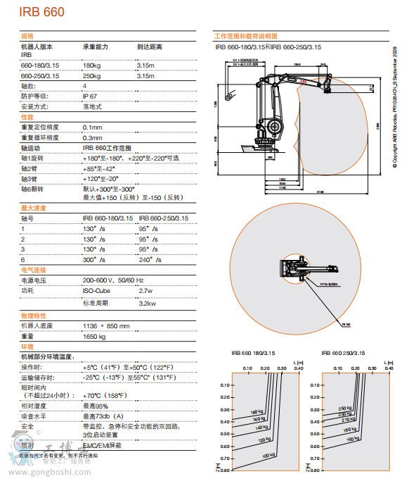 ABB機(jī)器人