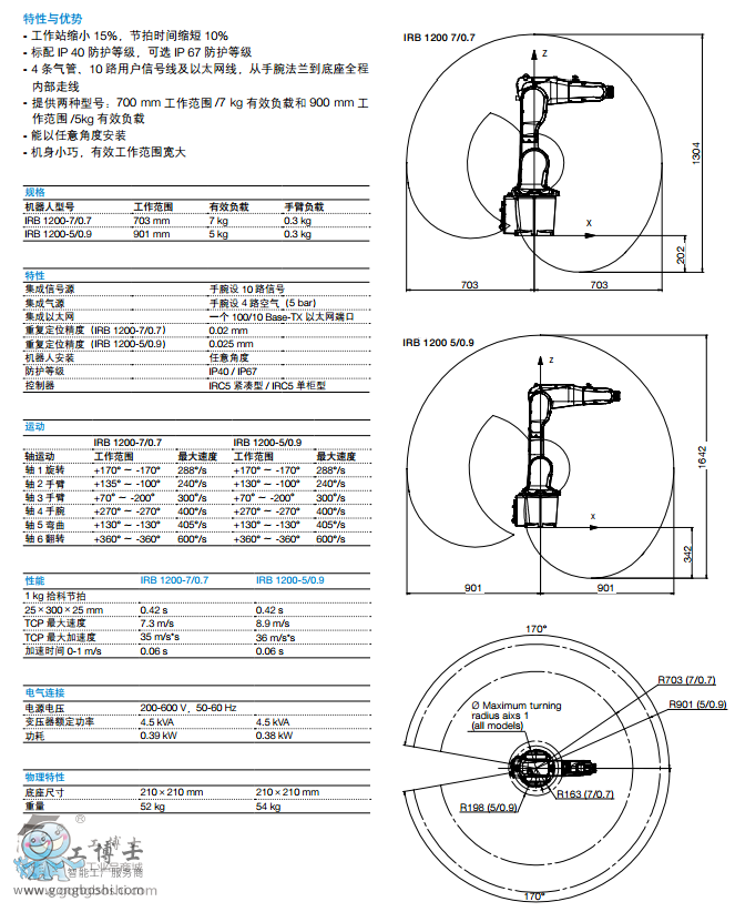 ABBC(j)