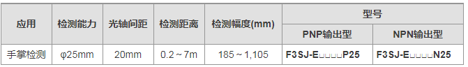 歐姆龍光幕