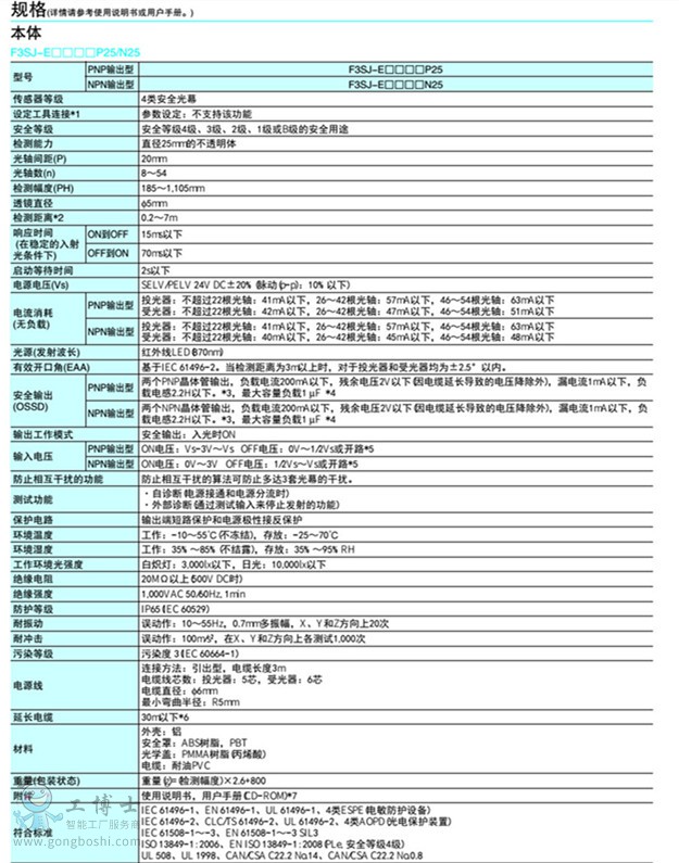 歐姆龍光幕