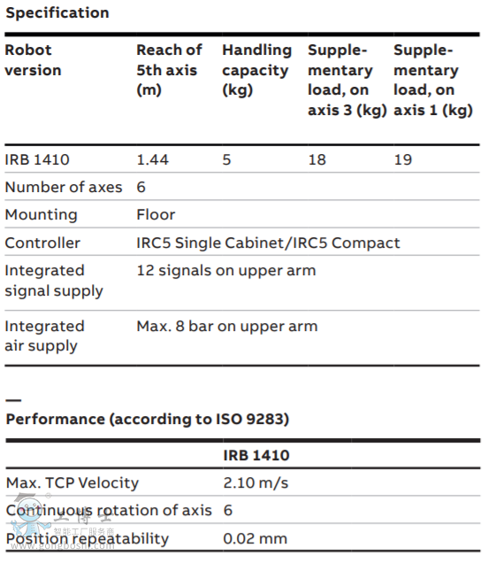 IRB 1410