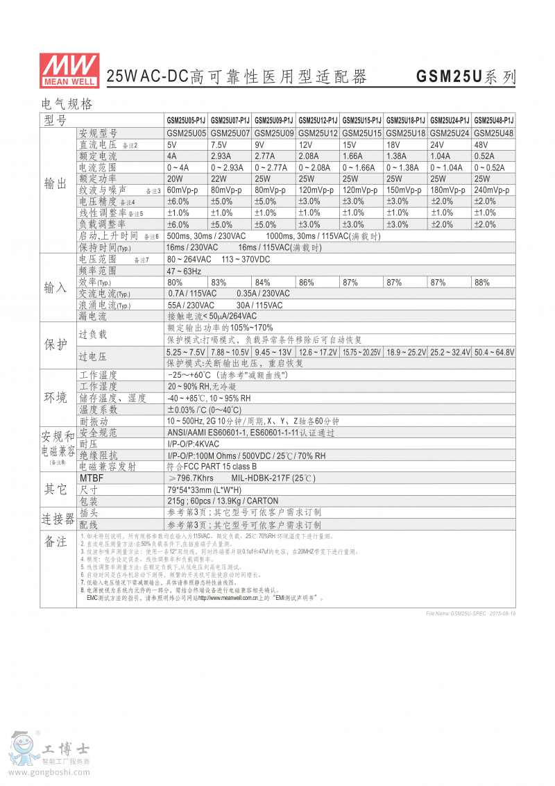 GSM25U-1