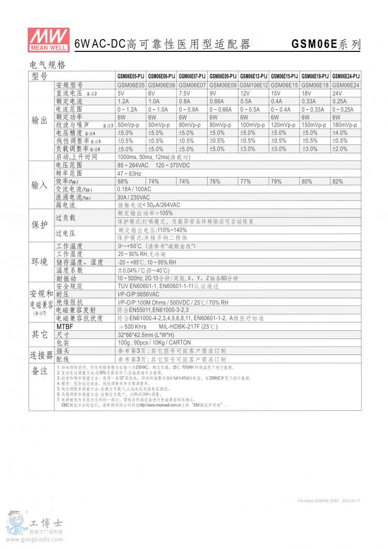 GSM06E-1