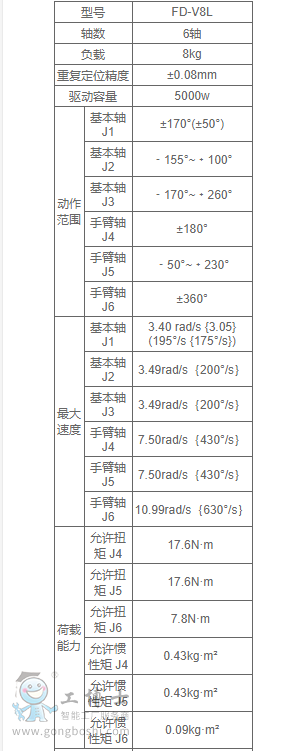 OTCC(j) FD-V8LԔ(y)