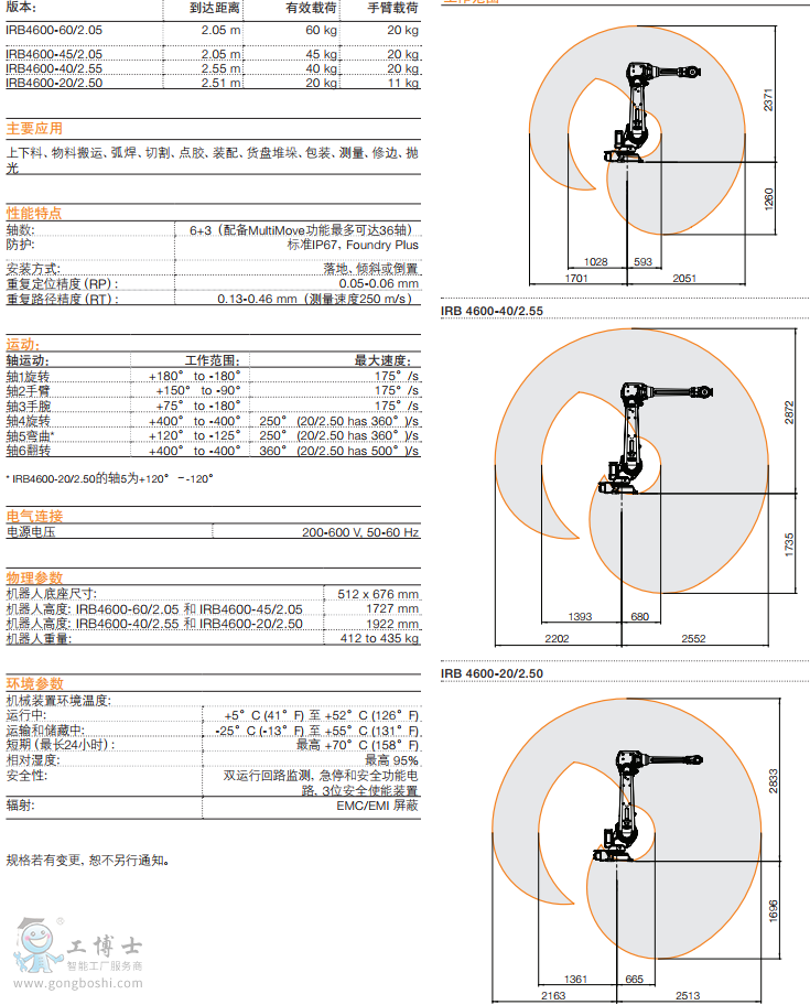 ABBC(j) IRB 4600 (sh)