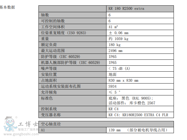 KR 180 R2500