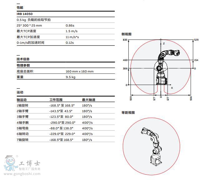 技術(shù)參數(shù)4