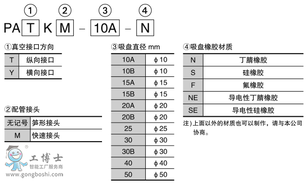 pf-ps_formnumber_zh