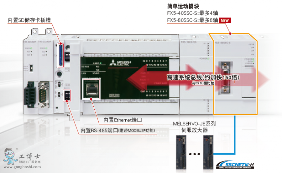 늙C(j) MELSEC iQ-Fϵ