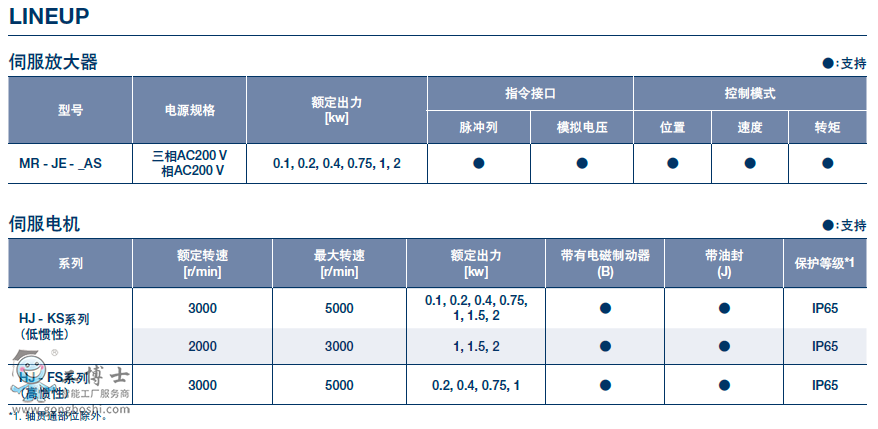 늙C(j)ACͨŷ늙C(j)MR-JE-ASa(chn)Ʒӱ