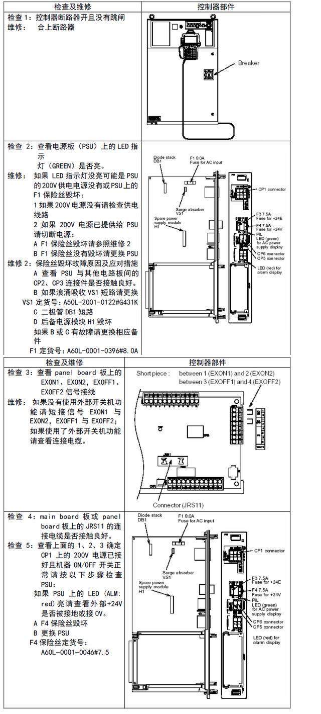 機器人控制柜維修-無法開機