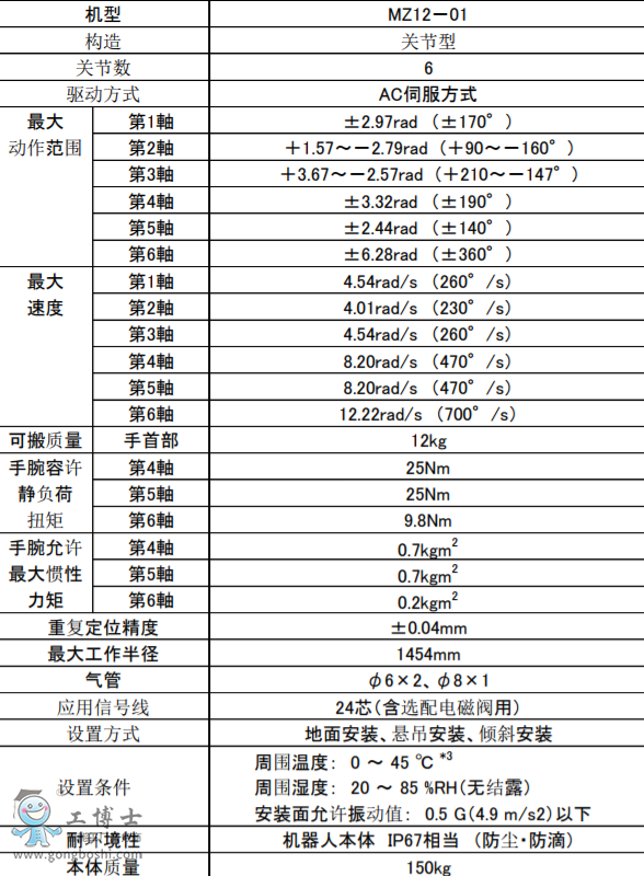 ABB機(jī)器人