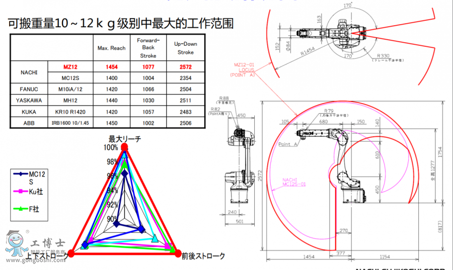 那智機(jī)器人