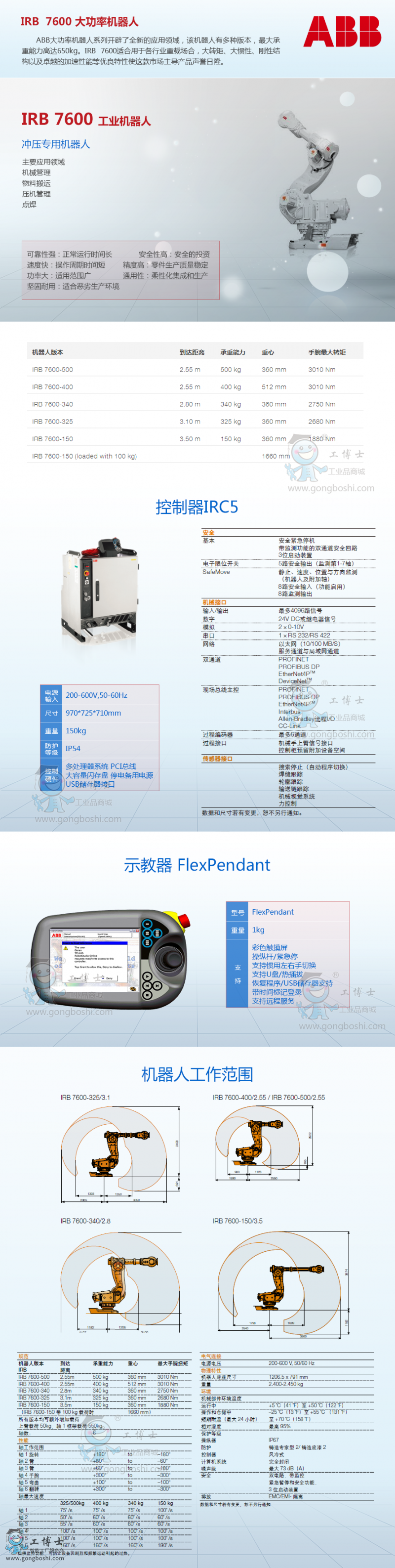 IRB7600Ԕ(x)f