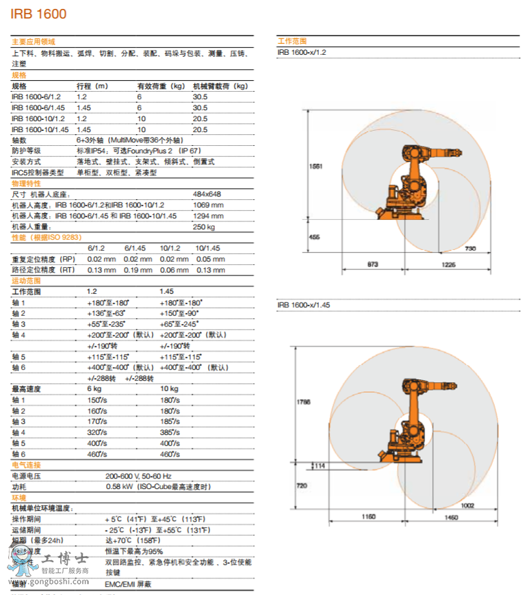 ABB—IRB1600