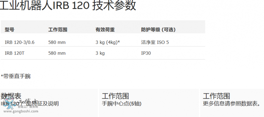 ABB機器人
