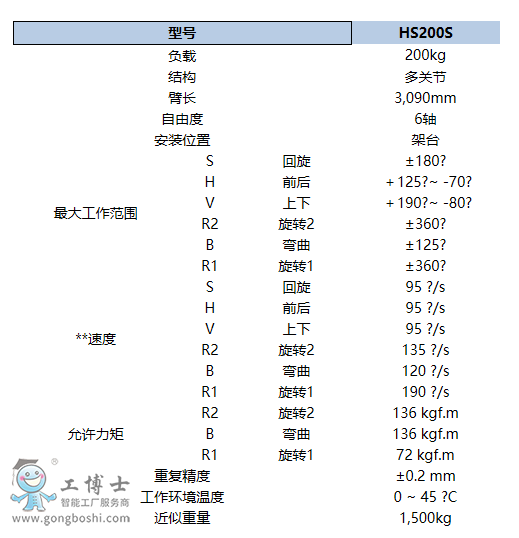 F(xin)CHS200S