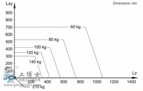 KUKAC(j)