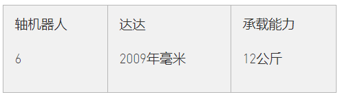 發(fā)那科機(jī)器人