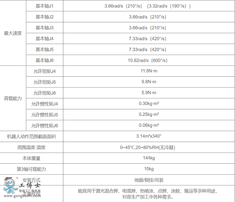 OTCC(j)