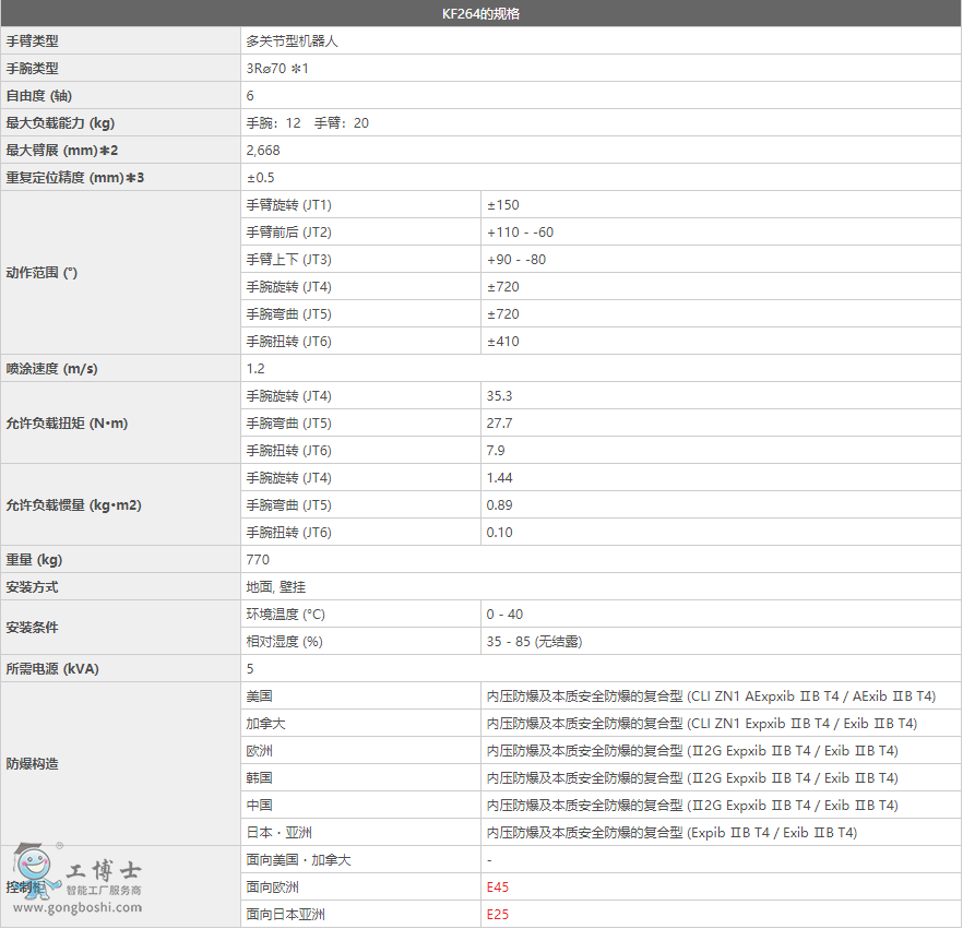 释ͿKF264C