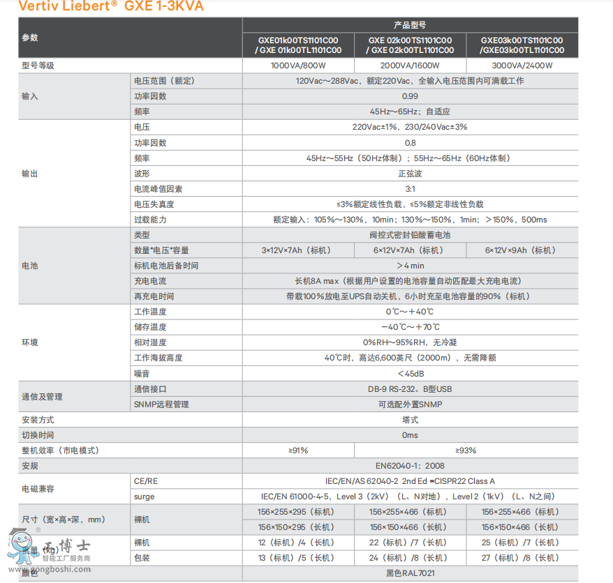 GXE 1-3k 4