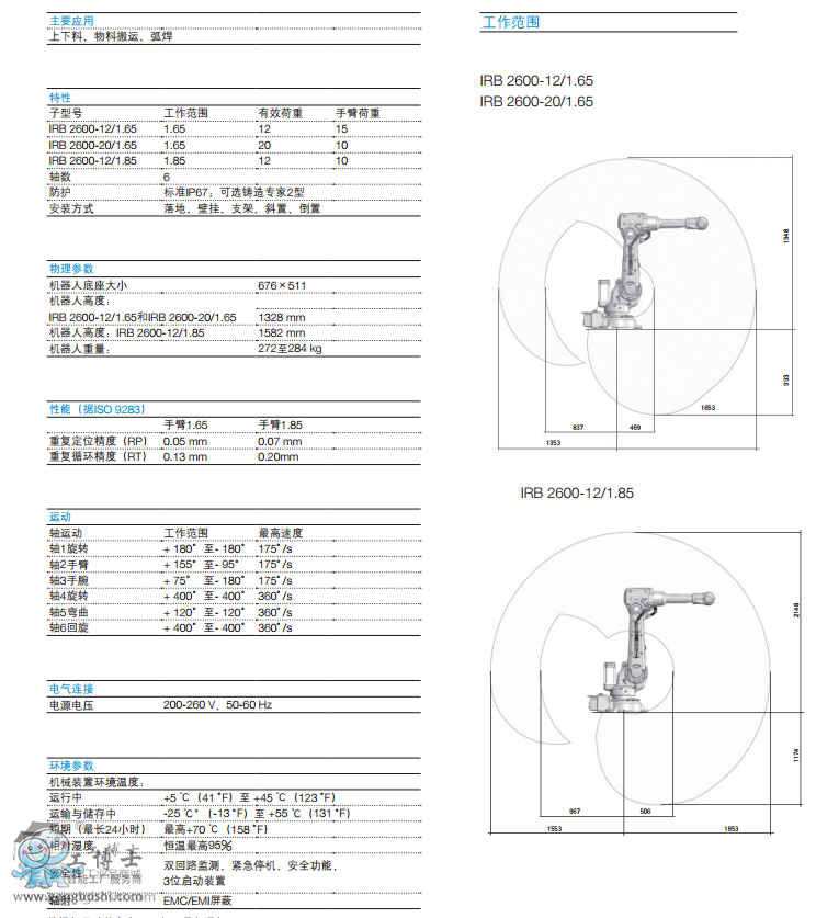 ABBC(j)  IRB 2600Ԕ(x)(sh)