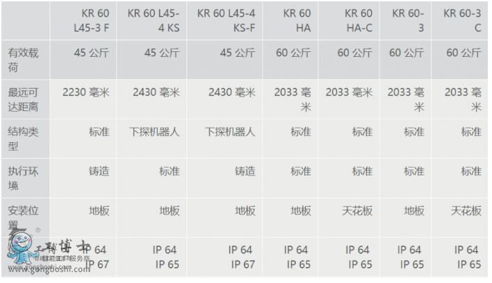 쿨C(j)  쿨C(j) KR 60 L30-3 F