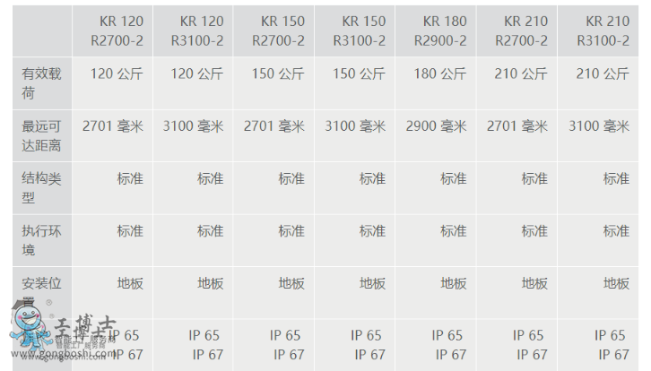 庫卡機(jī)器人 庫卡機(jī)器人配件 KR 210 R3100 ultra C