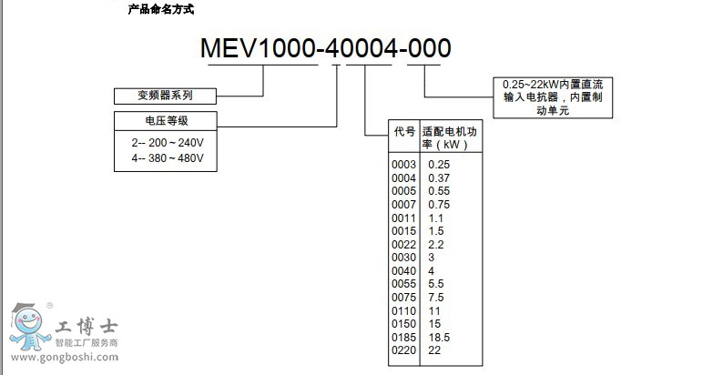 MEV1000 3