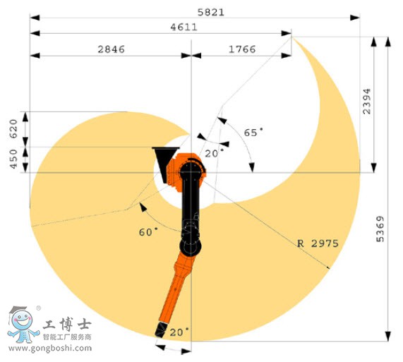 ABBC(j)IRB 5500 - FlexPainter