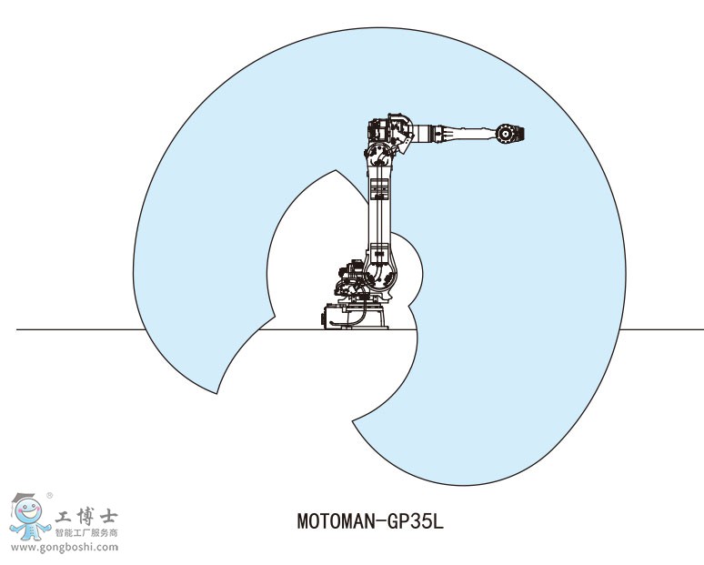 MOTOMAN-GP35LC(j)